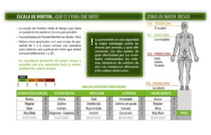 Plantilla del Test de Norton para calcular el nivel de riesgo de escaras. Ortopedia Moverte